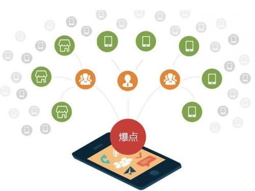 利国镇为什么越来越多的企业通过软文营销来引流
